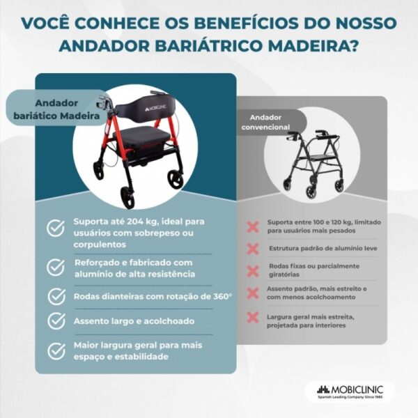 Andador Bariátrico Dobrável com Freios e Rodas 360º | Suporta até 204 kg - QA00206/07