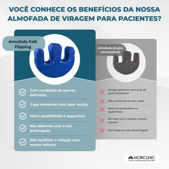 Almofada para virar a cama Anti-escaras - Mobiclinic MA-00186/20